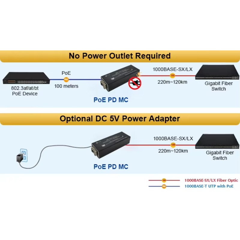 10/100/1000Mbps 이더넷-SFP PoE 광  - Dc Dc Converter 리뷰 및 가격