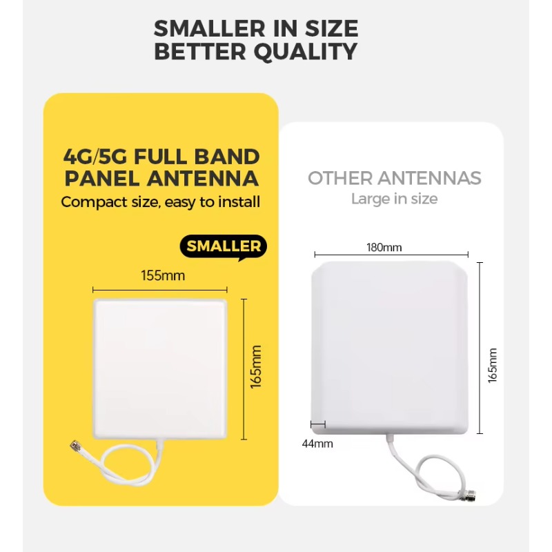 고이득 2.4Ghz 수직 편파 방수 야외 패널 안테나  - Antenna 2.4Ghz 리뷰 및 가격