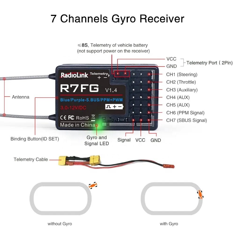 RadioLink R7FG 듀얼 안테나 2.4GHz 자 - Antenna 2.4Ghz 리뷰 및 가격