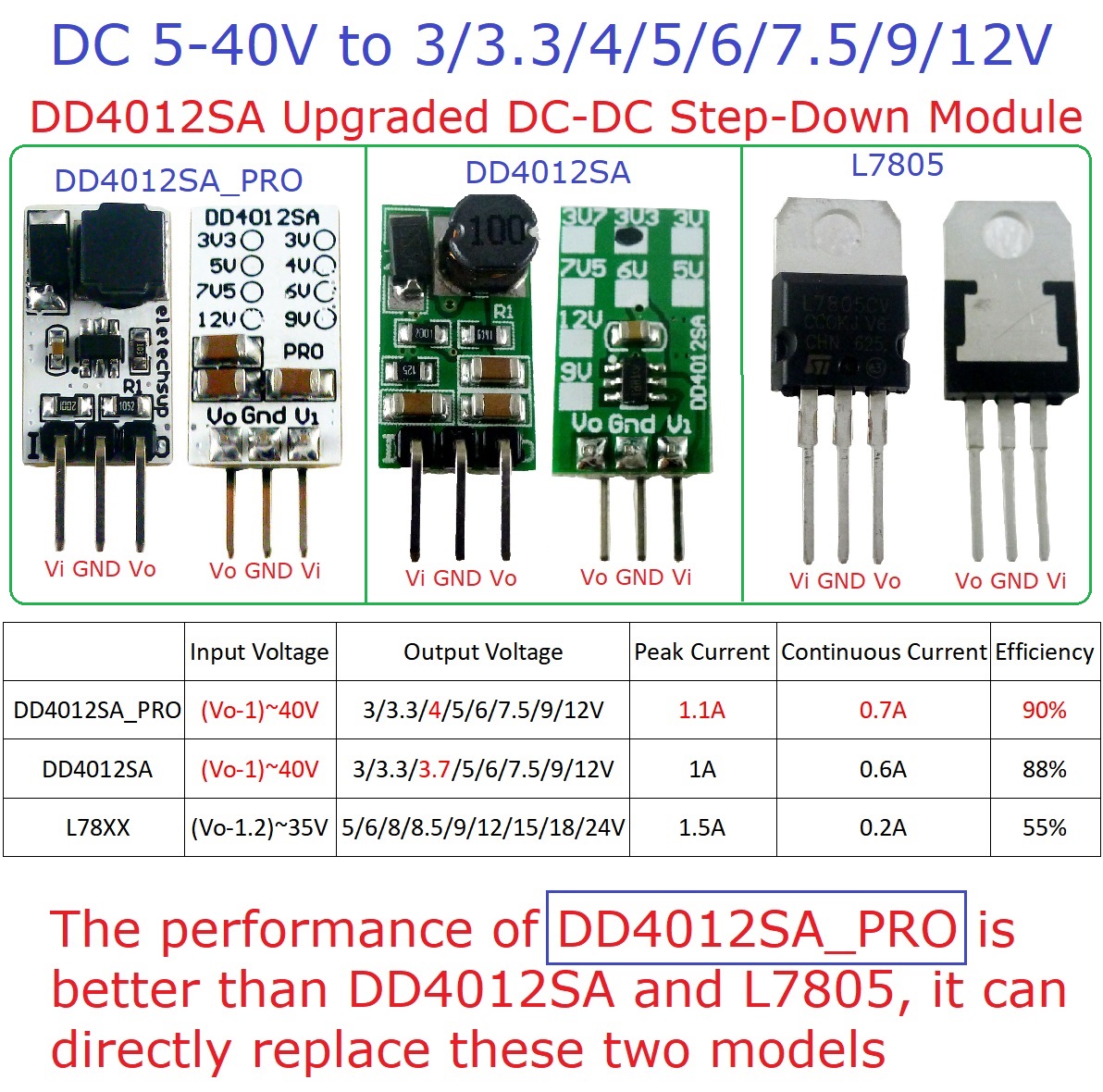3개 미니 DC-DC 컨버터 벅 전압 레귤레이터 입력  - Ams1117 Module 리뷰 및 가격